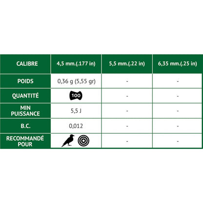 100 Plombs Lethal - GAMO - Calibre 4.5mm